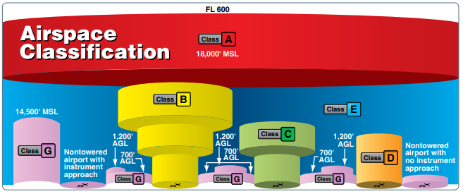 Who owns the air above your home?