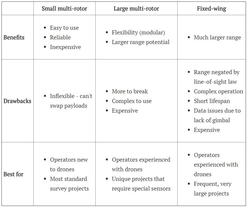  Best drone for surveying 