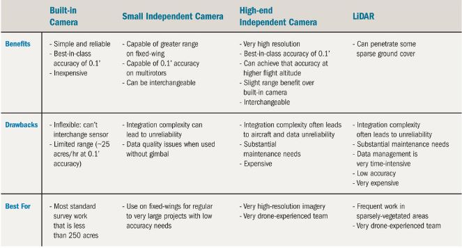  Drone lidar comparison 