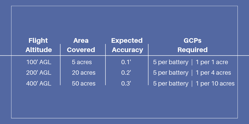 There is such a thing as too much data