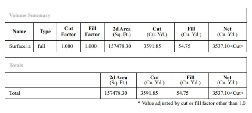 Surface Comparison summary