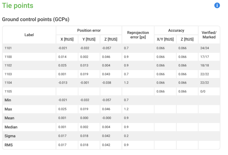Equation showing how horizontal product accuracy is computed from RMSE values.