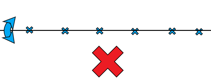 Example showing an incorrect straight-line GCP layout for a linear mission.
