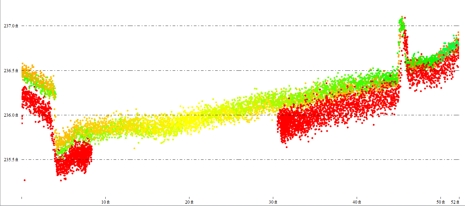 Road cross section colorized by scan angle across three lidar flight lines.